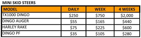 skid steer labor rates